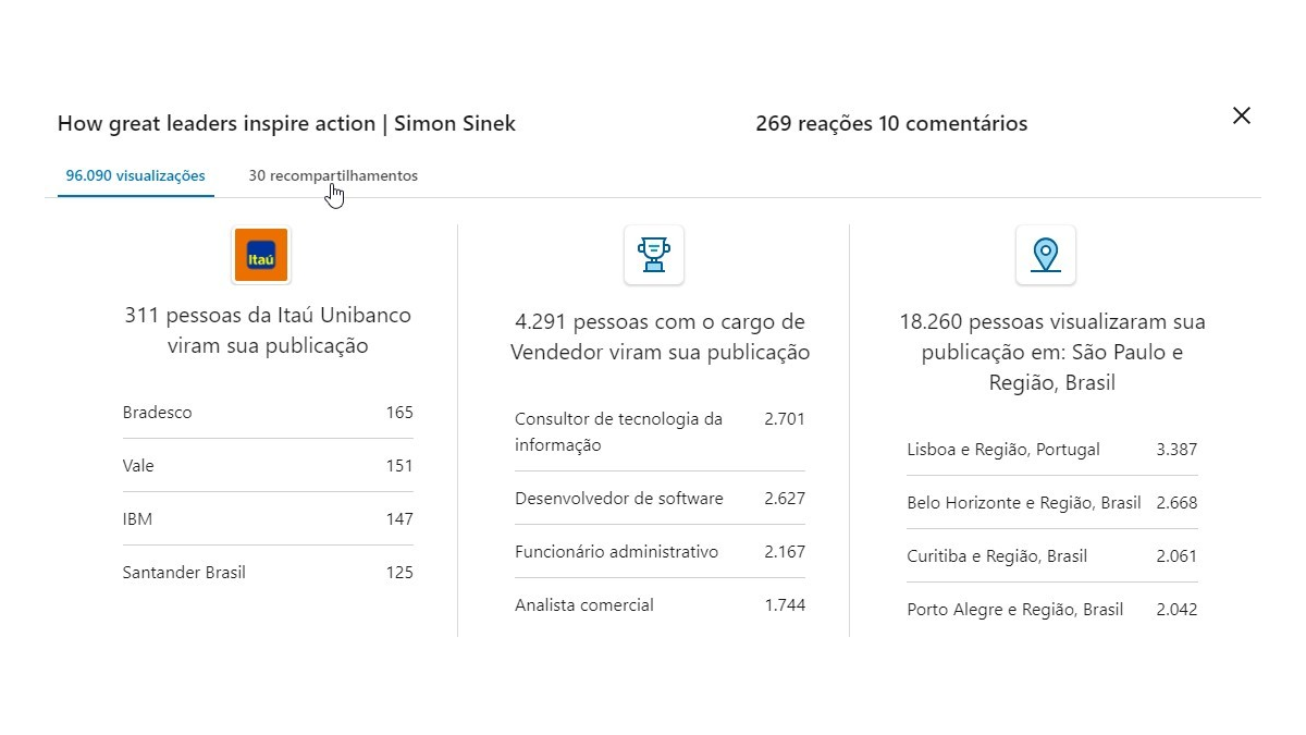 Como alcancei mais de 95.000 pessoas com um LinkedIn post