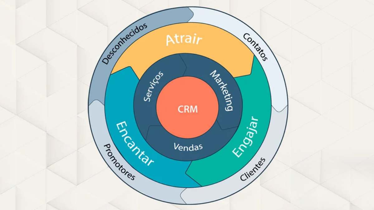 Jornada do Cliente (Buyer's Journey): o que é e como montar?